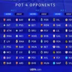 Ligue des champions : 4 chocs immanquables pour le coup d’envoi de la nouvelle phase de ligue